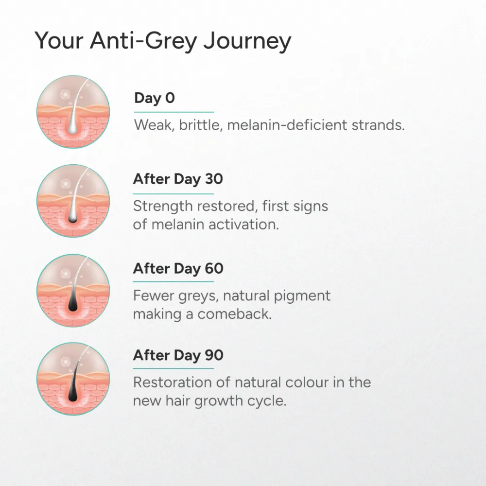 MelanoBoost Anti-Grey Hair & Beard Serum with MelanoGray, Silverfree, Arcolys® & Vegan Keratin - 30ml (Pack of 3) - Image 10